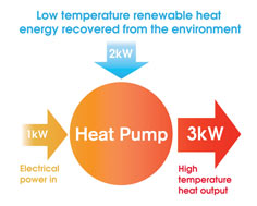 heat pump